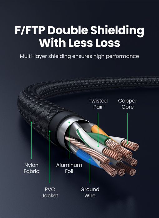 UGREEN CAT8 Ethernet Cable Сетевой кабель 40Гбит/с