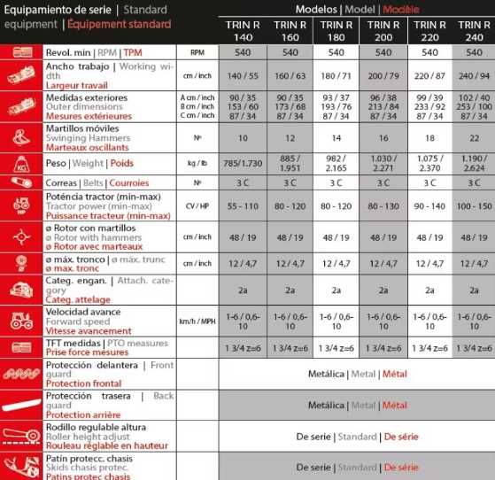 Tocator resturi vegetale lateral PROFESIONAL pt tractoare 55-150 cai