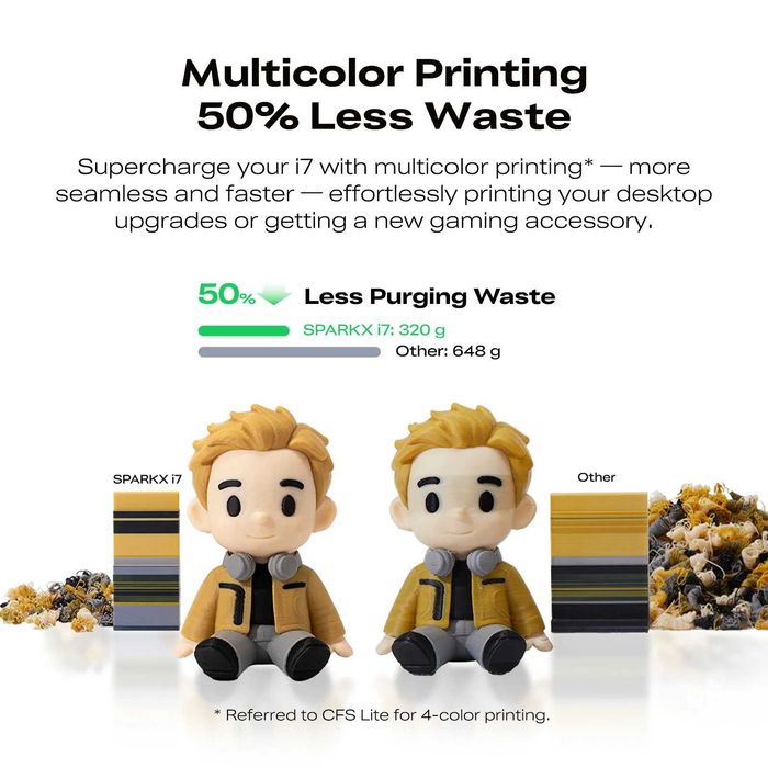 3D PRINTER CREALITY SparkX I7 Color Combo (Гарантия , официал. дилер)