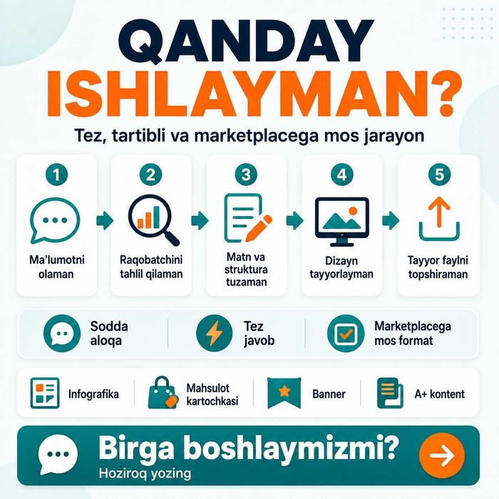 INFOGRAFIKA xizmati. UZUM, YANDEX, OZON kartochkalari faol sotuvi