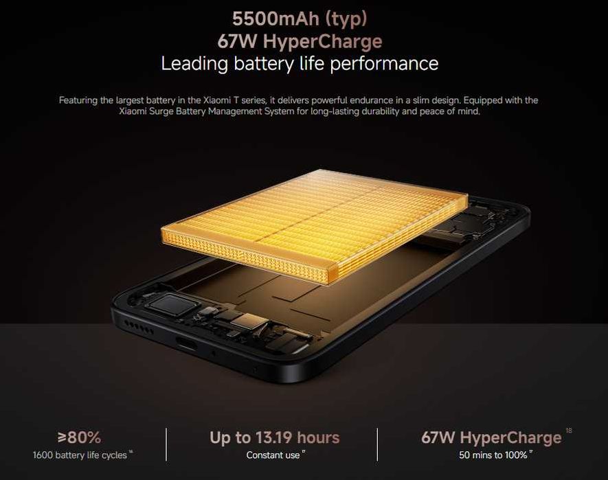 Смартфон Xiaomi 15T 12/256GB - СУПЕР АКЦИЯ!