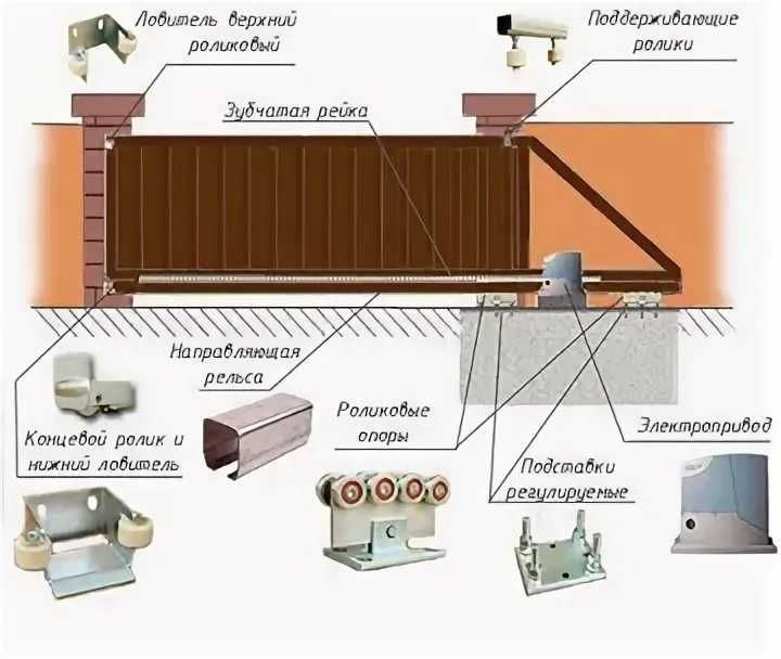 Автоматика для откатных и распашных ворот DoorHan.