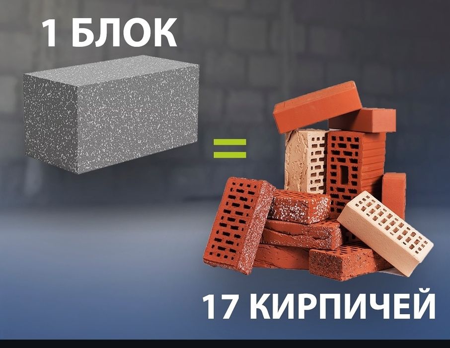 Полистиролбетон, теплоблоки, пеноблок, газоблок