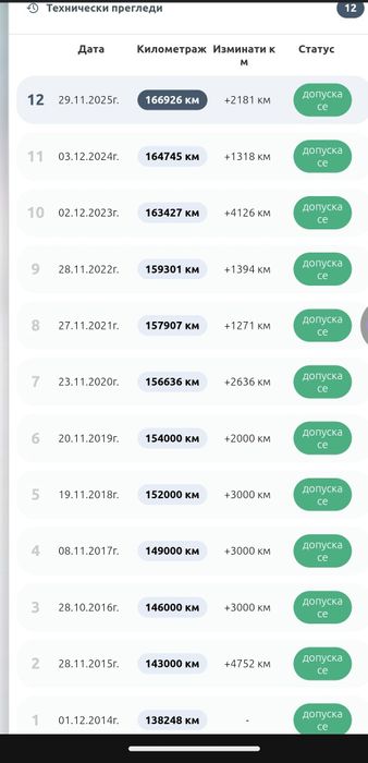 Renault Scenic 1.9 DCI АВТОМАТ