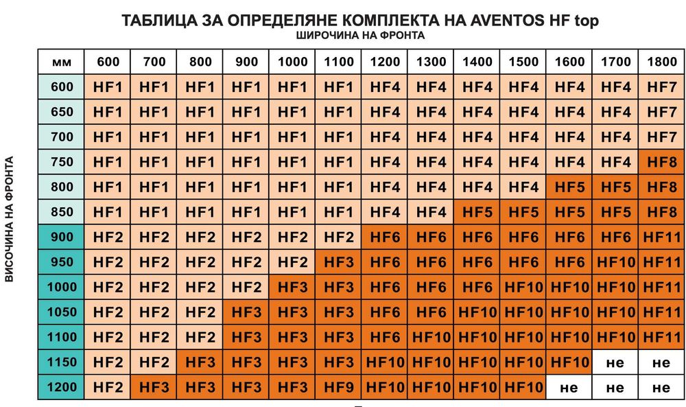 Blum AVENTOS HF2 механизъм за повдигащи сгъваеми врати