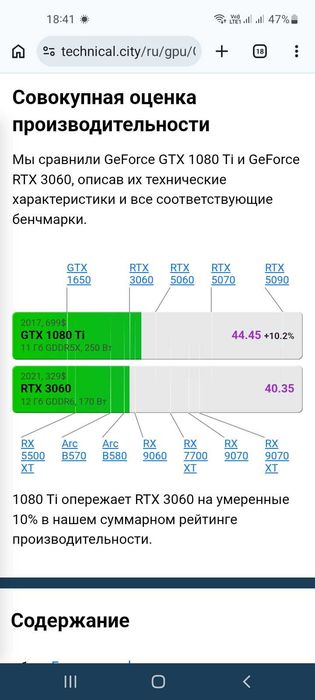 Игровой i3 12100f/1080ti