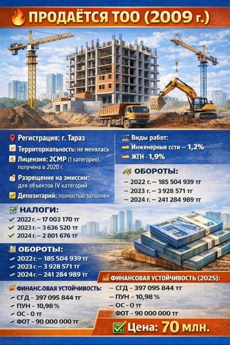 Продам Тоо Продам ТОО