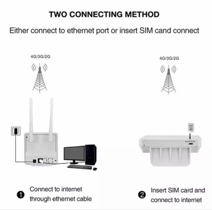 4G WiFi Modem Роутер с Сим-картой. ОПТОМ!
