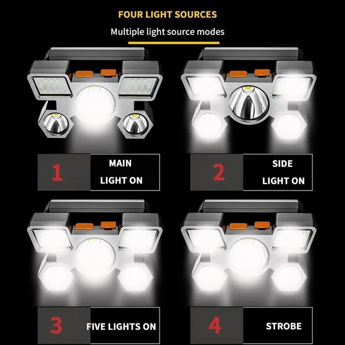 Headlamp LEDuri lampa de lucru frontal pescuit drumetii kit cutremur