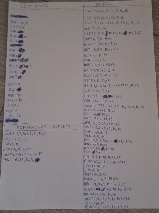 Schimb cartonașe Panini 2026