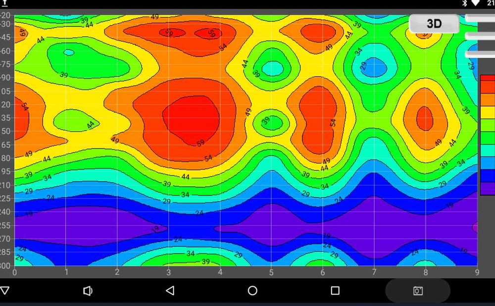 Сондажи за вода,откриване на вода за сондажи.с георадар до 3000 метра.
