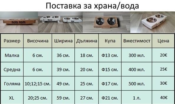 Поставка за храна/вода - куче, коте