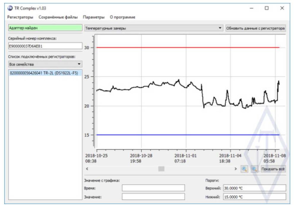 Логгер регистратор температуры TR-1G и TR-2L