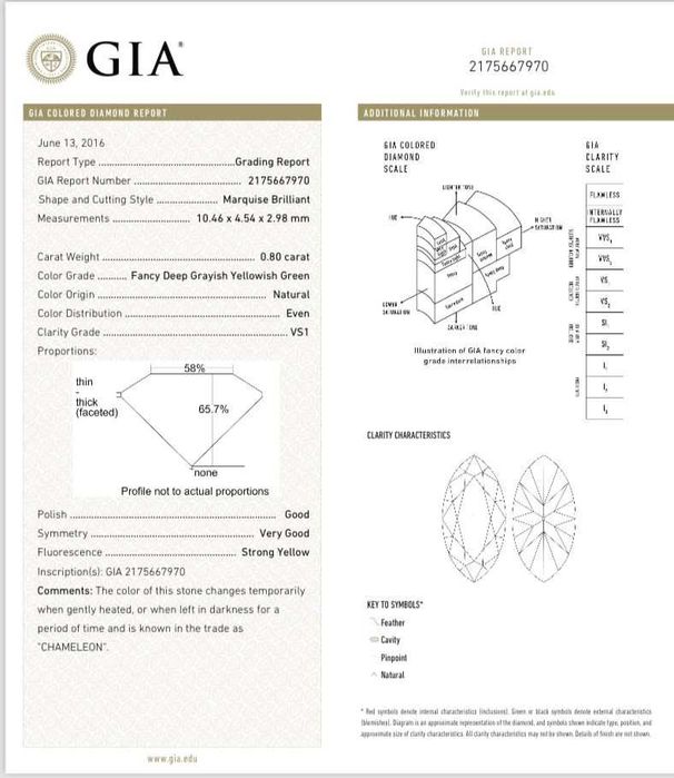 INEL PLATINA 900 + 1 Diamant FANCY VERDE "Chameleon" =0.80ct -VS1 -GIA