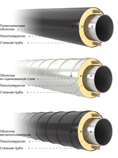 Труба стальная ППУ ПЭ Изоляцией от производителя