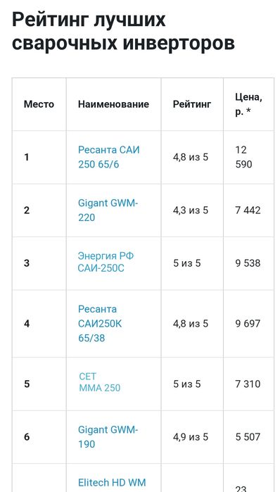 Продам дёшево новый