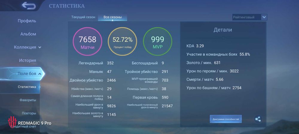Лучший аккаунт за свои деньги