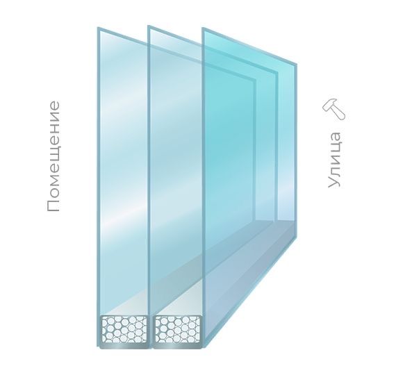 Стеклопакеты, закалка стекла,