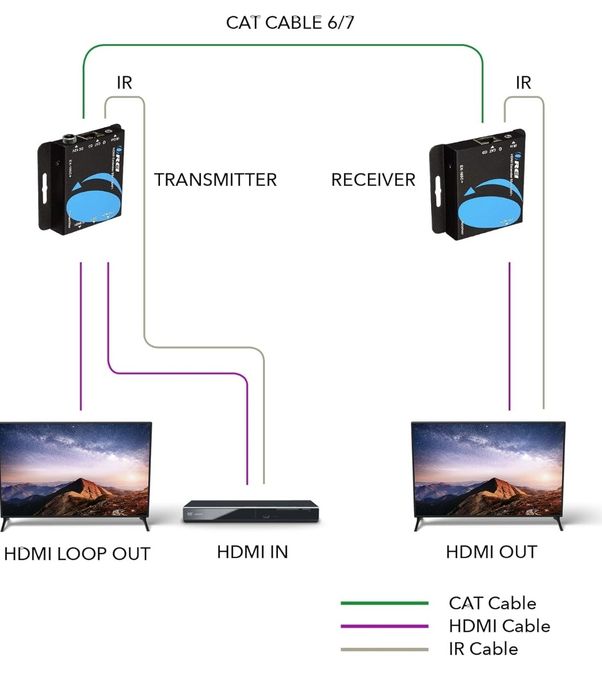 OREI EX-230C 4K HDMI удължител