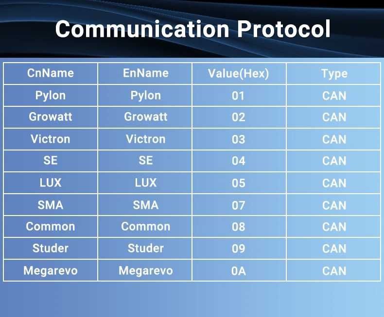 16KWh 51.2V 314Ah LiFePO4 Li-ion Battery 48V, RV Solar Boat BMS