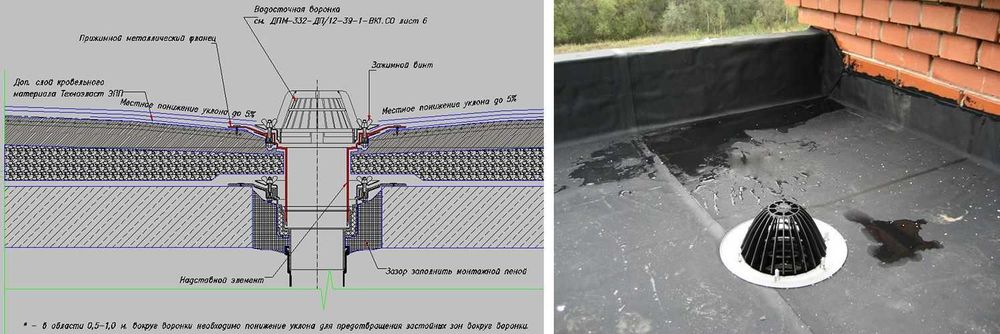 Кровельные воронки с обогревом, боковые, аэраторы, трапы