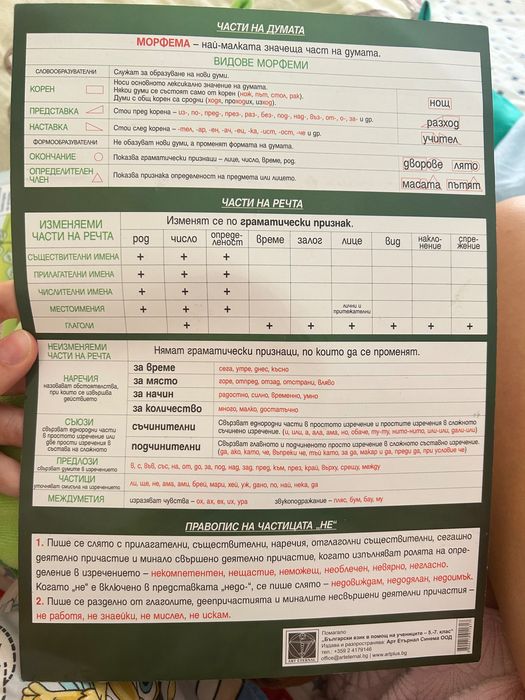 Помагалник по български език 5.-7. Клас