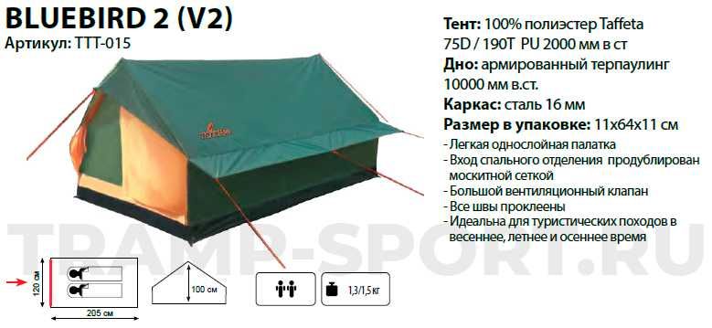 Палатка Bluebird 2 (V2) конструкция домик.
