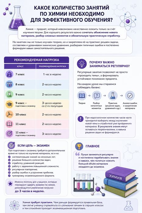 Репетитор по химии онлайн