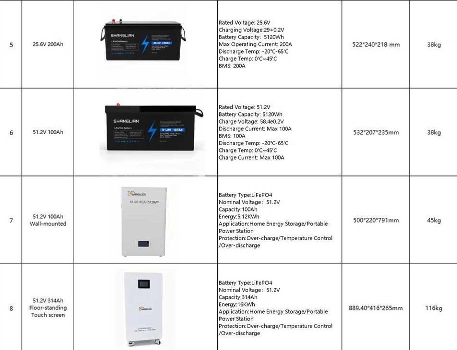 Акумулатор LIFEPO4 24V 100Ah - нов с 1година гаранция