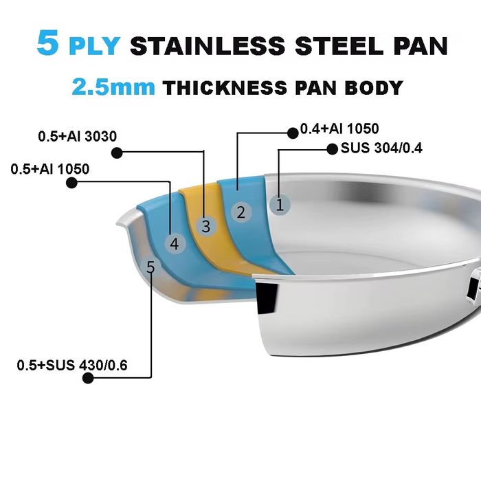 Tigaie profesionala cu 5 straturi, 2.5 mm otel inoxdibail, non stick
