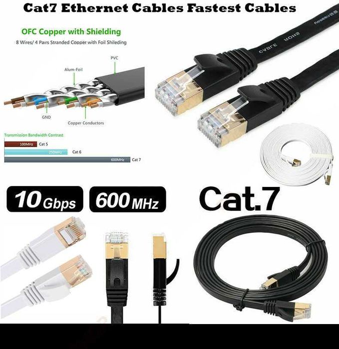 Сетевой LAN Кабель CAT5E/CAT6/Cat7/Cat8 любого размера + доставка 24/7