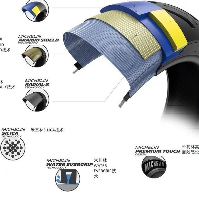 Balon motosikl  uchun arginal balonlar