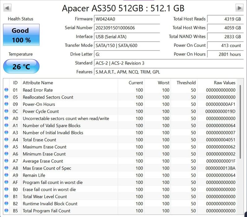 Ssd 500Gb 3 шт в наличие.
