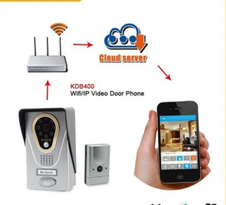 Установка домофонов, видеонаблюдение