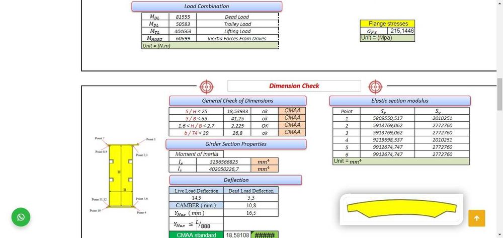 Proiectare si documentatii ISCIR
