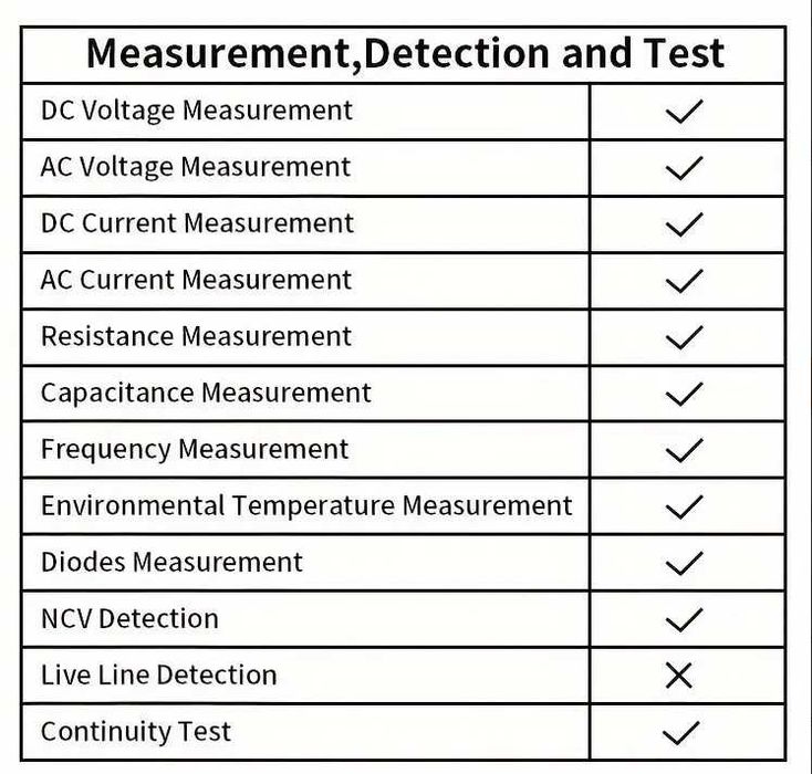 Multimetru digital automat