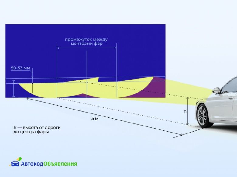 Регулировка фар ремонт фар