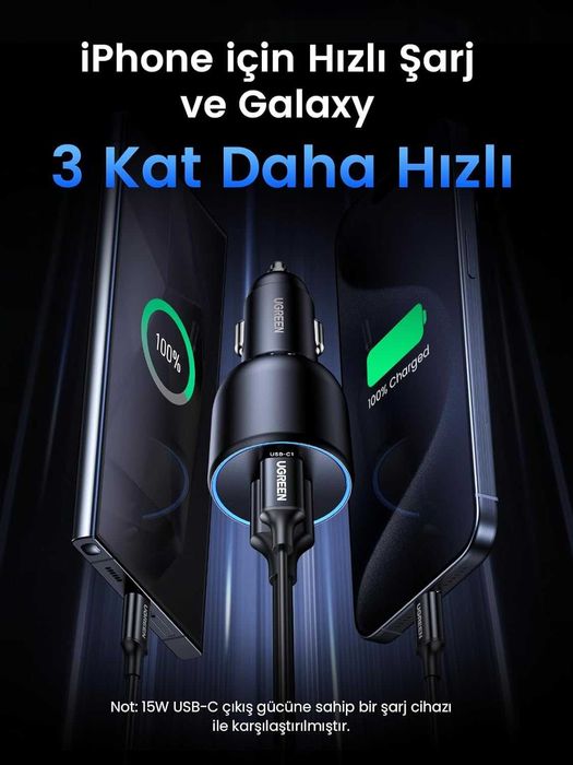 UGREEN авто зарядно USB-C 130W с 3 порта за лаптоп и телефон