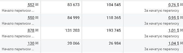 Проф Таргетолог / удаленно, быстро, надежно