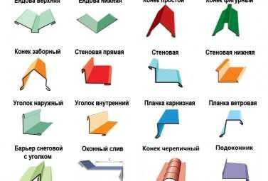 Сендвич панел сэдвич панель  sendvich panel