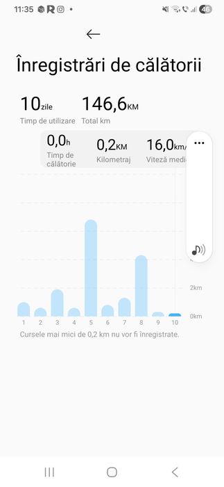 Xiaomi electric scooter 5