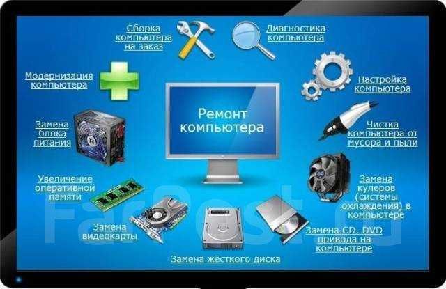 Компьютерная помощь, Программист, установка программ, ремонт ноутбуков