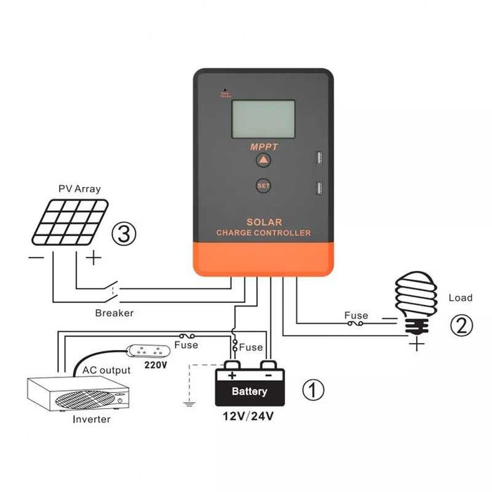 Controler MPPT fotovoltaic solar 12-48V 5-100Ah max6550W 255V BMS JK