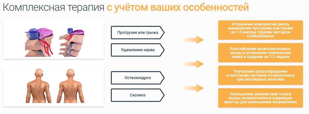 Лечебные массажёры Cordus и Sacrus Pro