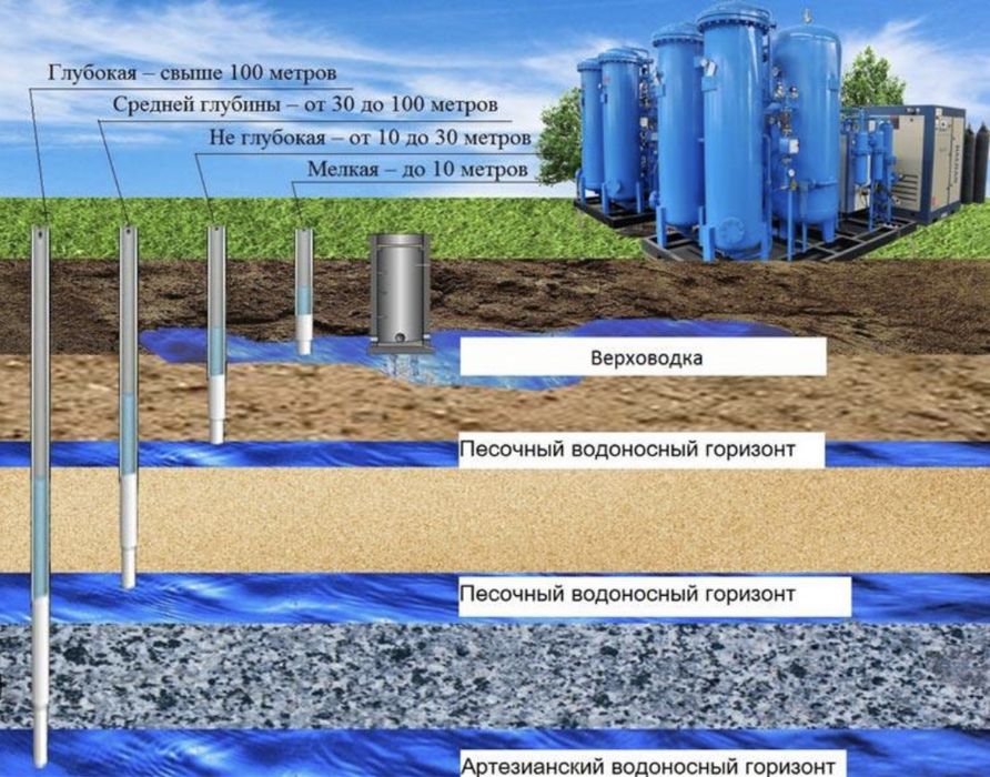 Бурение скважин на воду.