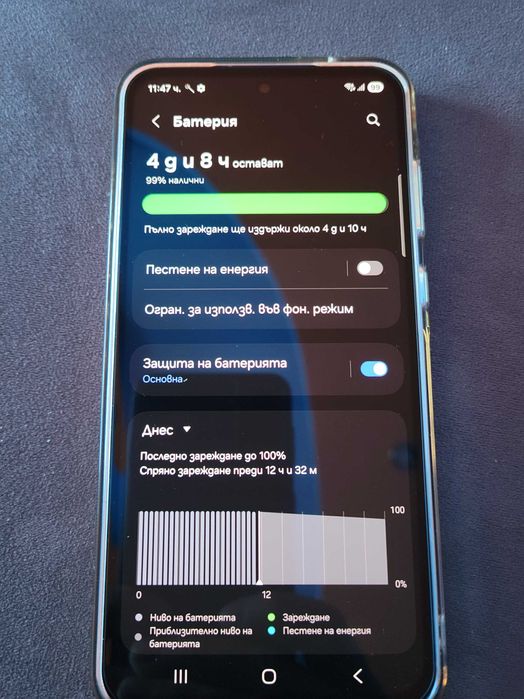 Samsung A55 5G 256 GB