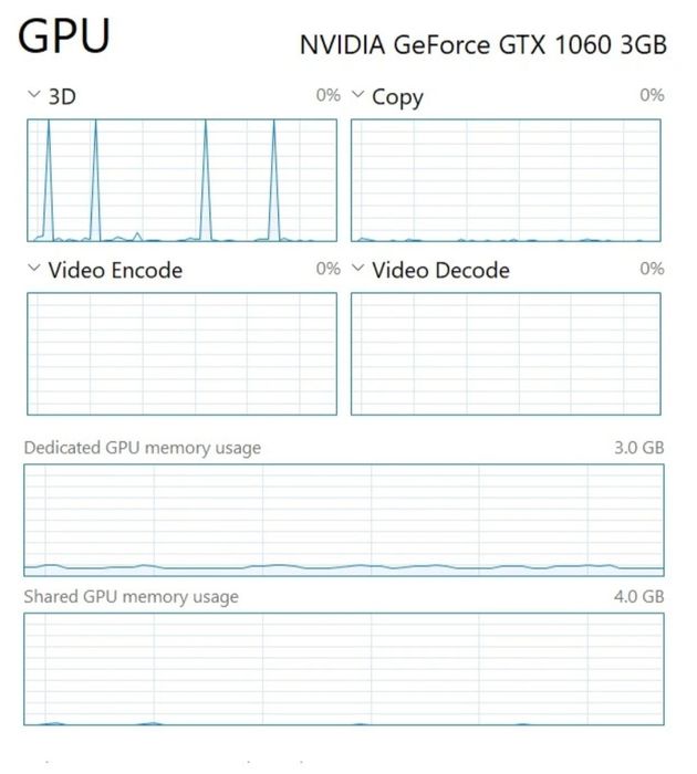 Pc pentru light gaming