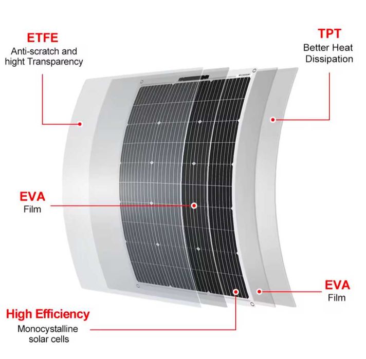 Гъвкави соларни панели 100W