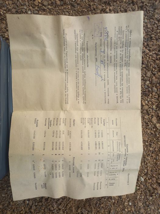 Приборы Электроизмерительные