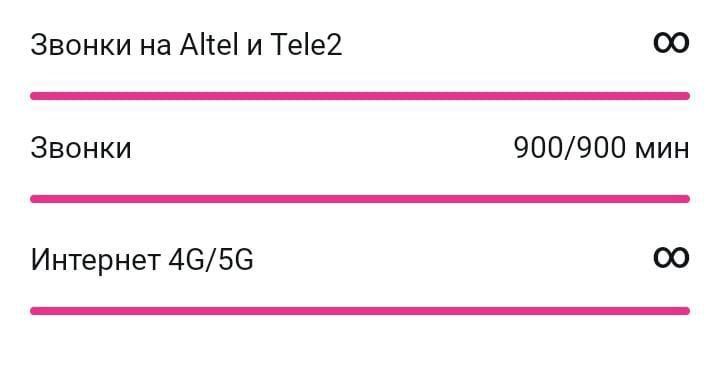 Тариф алтел безлимит